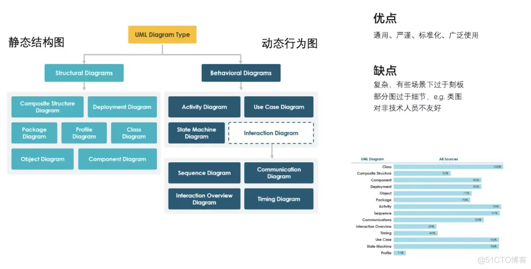 架构师之路 — 软件架构 — 架构软件的过程_软件系统_07